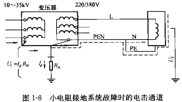 小電阻接地系統(tǒng)故障時的電擊通道.png