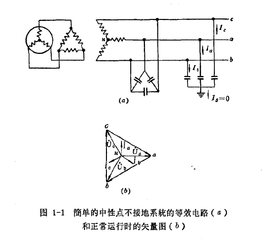 圖1-1簡(jiǎn)單的中性點(diǎn)不接地系統(tǒng)的等效電路(a)和正常運(yùn)行時(shí)的矢量圖(b) 圖1-1簡(jiǎn)單的中性點(diǎn)不接地系統(tǒng)的等效電路(a)和正常運(yùn)行時(shí)的矢量圖(b)