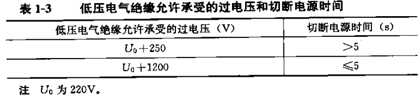 低壓電氣絕緣允許承受的過(guò)電壓和切斷電源時(shí)時(shí)間.png
