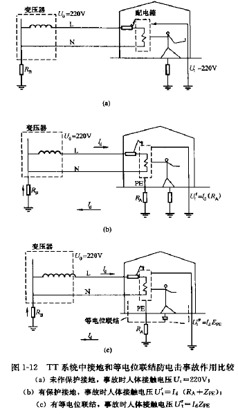 TT系統(tǒng)中接地和等電位聯(lián)結防電擊事故作用比較.png